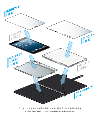 iPad mini tetyou-case02